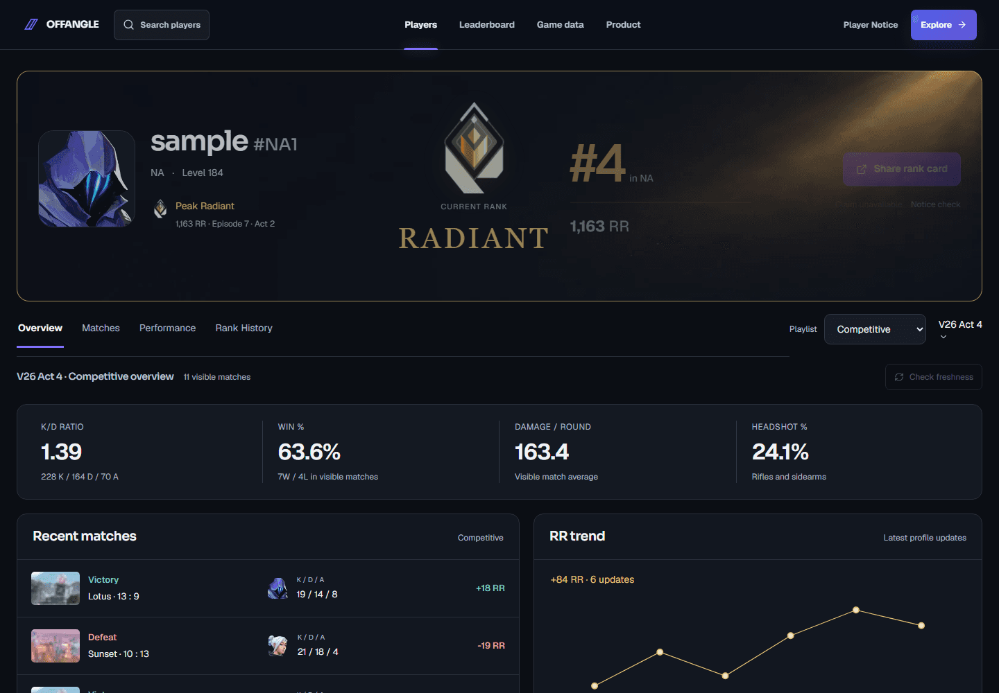 Detailed player profile